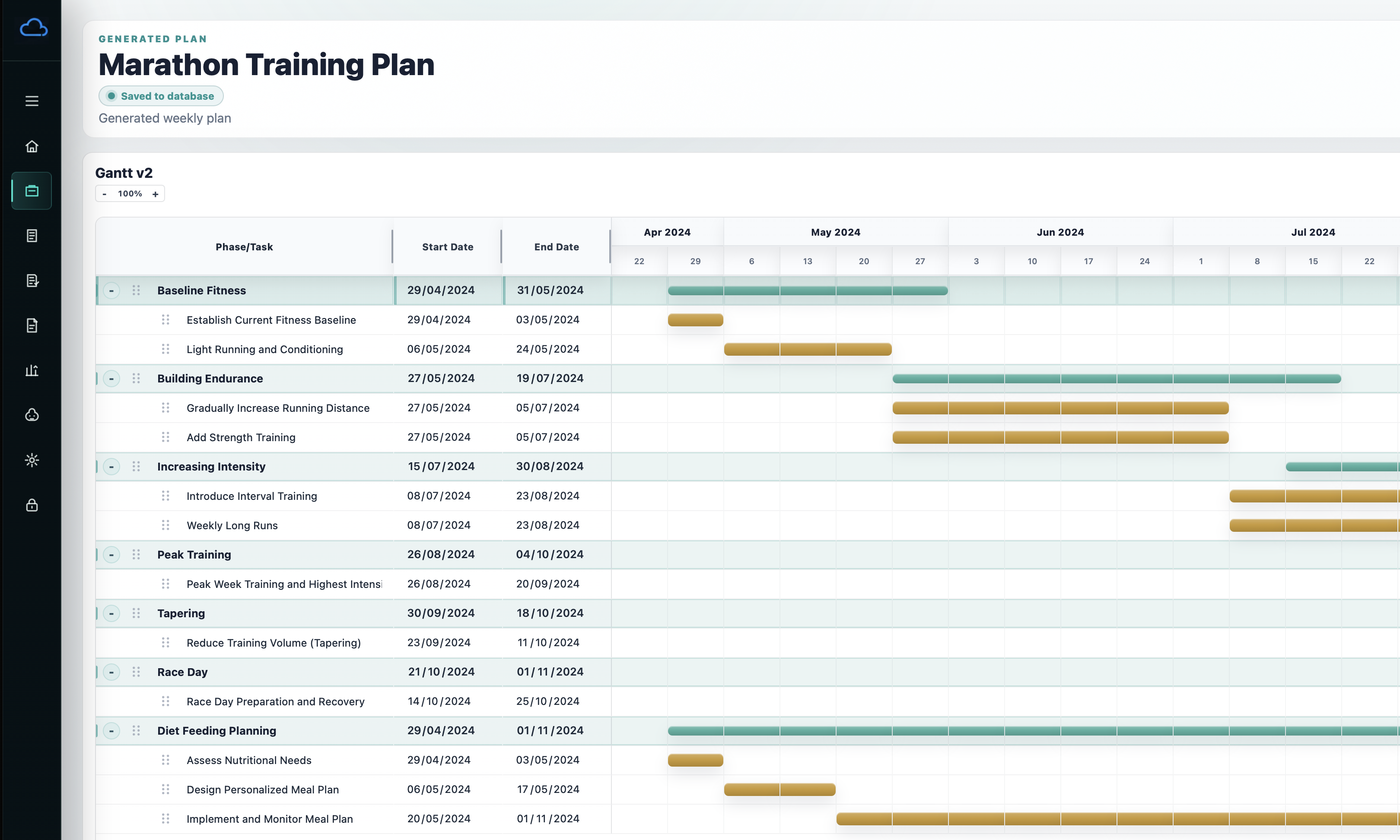 GCv2.0 timeline screenshot for a marathon training project plan
